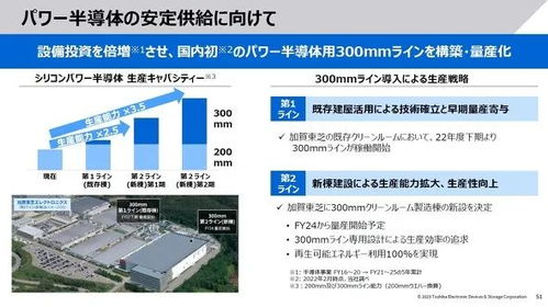 東芝擴大12英寸晶圓廠，產(chǎn)能計劃提升3.5倍以強化投資管理
